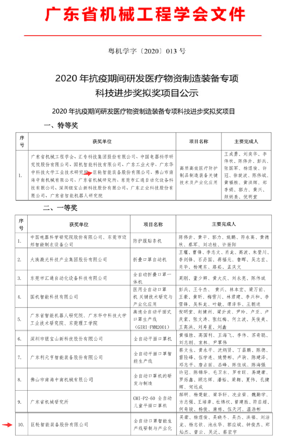 ܻҽƷƷװ2020רƼصȽһȽ